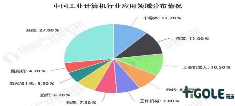 工業(yè)計算機(jī)