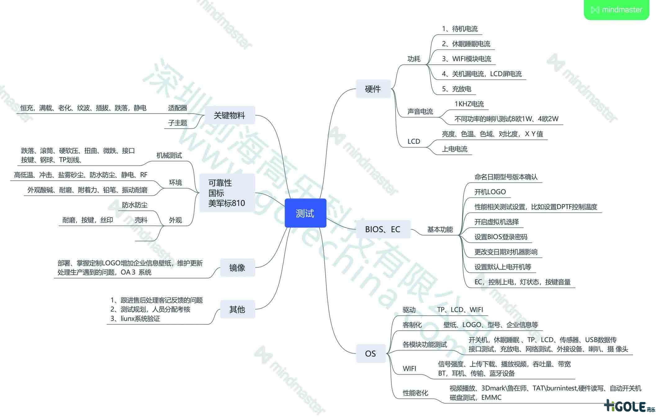 工業(yè)平板電腦測(cè)試